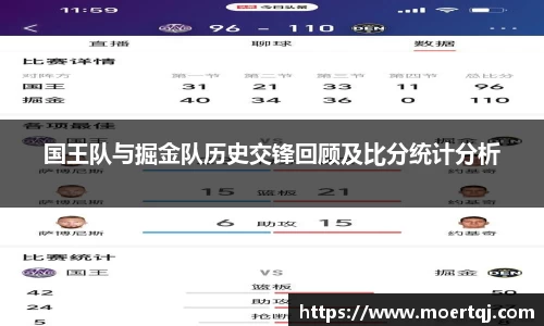 国王队与掘金队历史交锋回顾及比分统计分析